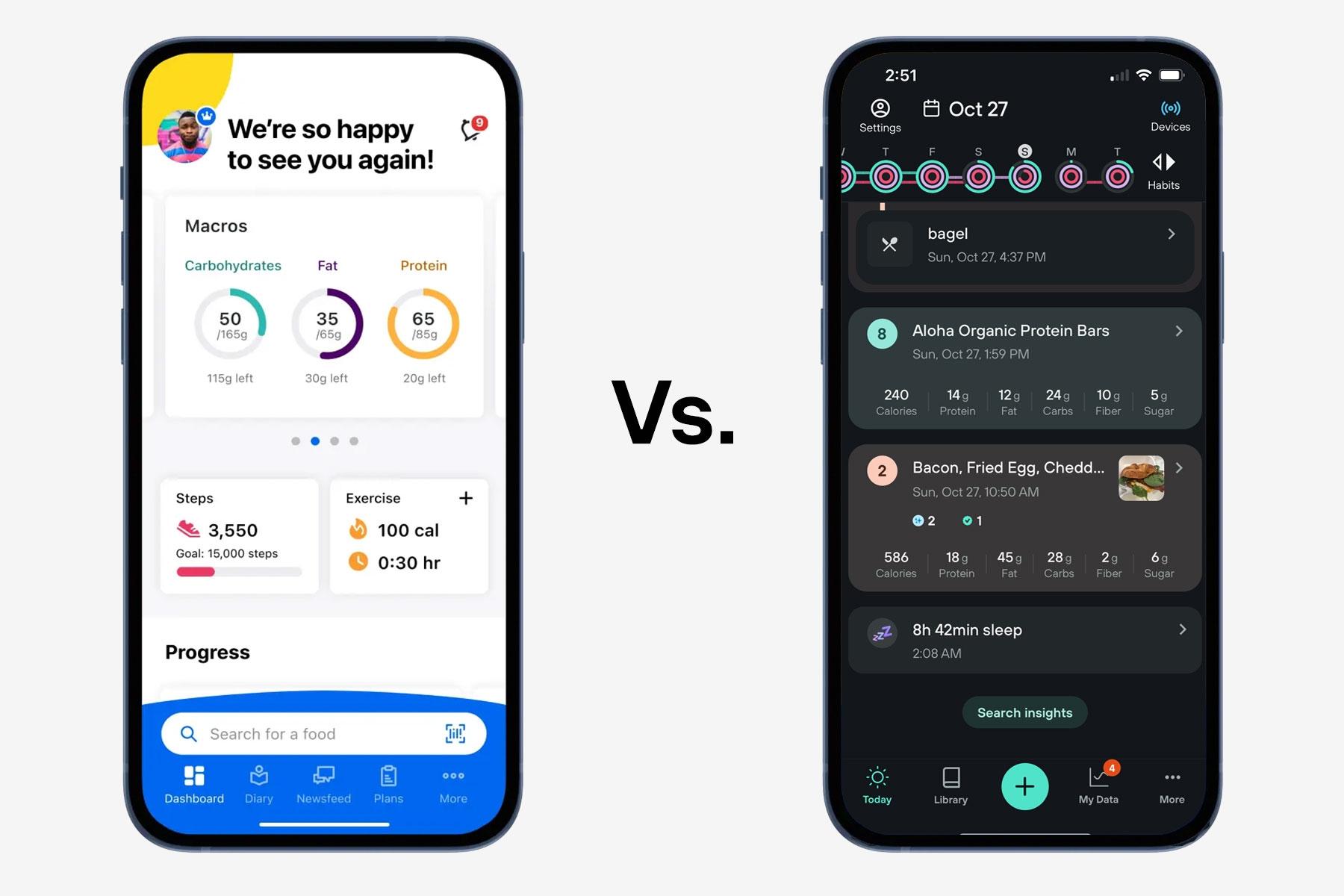 Comparing MyFitnessPal and Levels