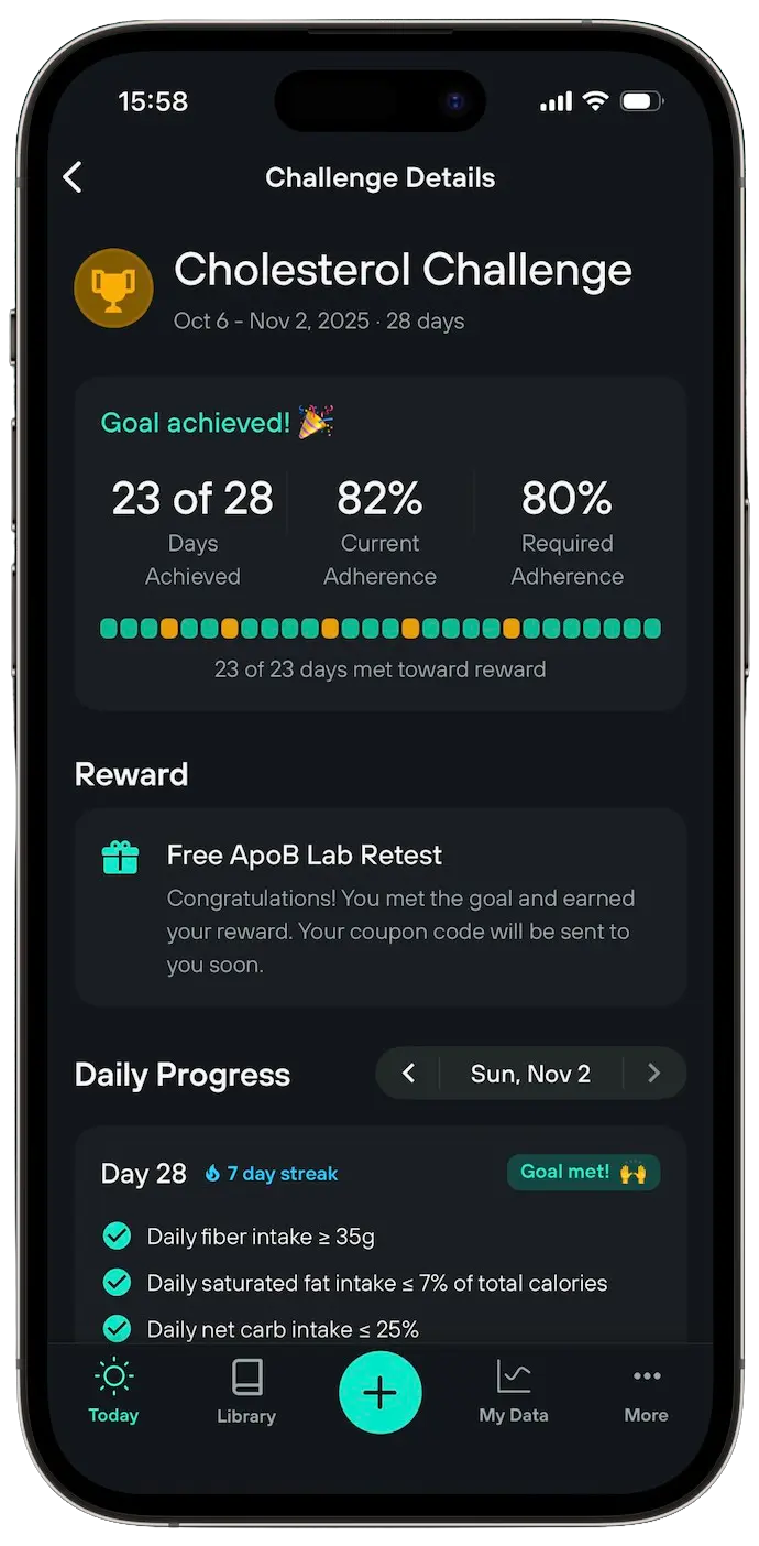 Levels app showing challenge details, adherence, and progress tracking